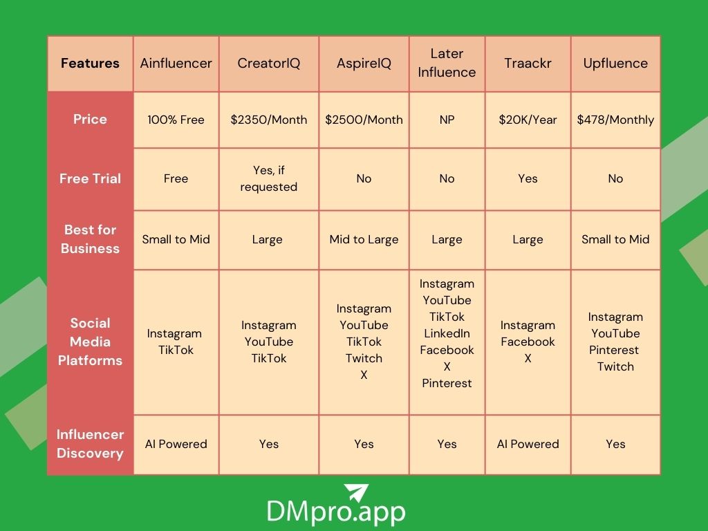 Chart of influencer marketing tools comparison