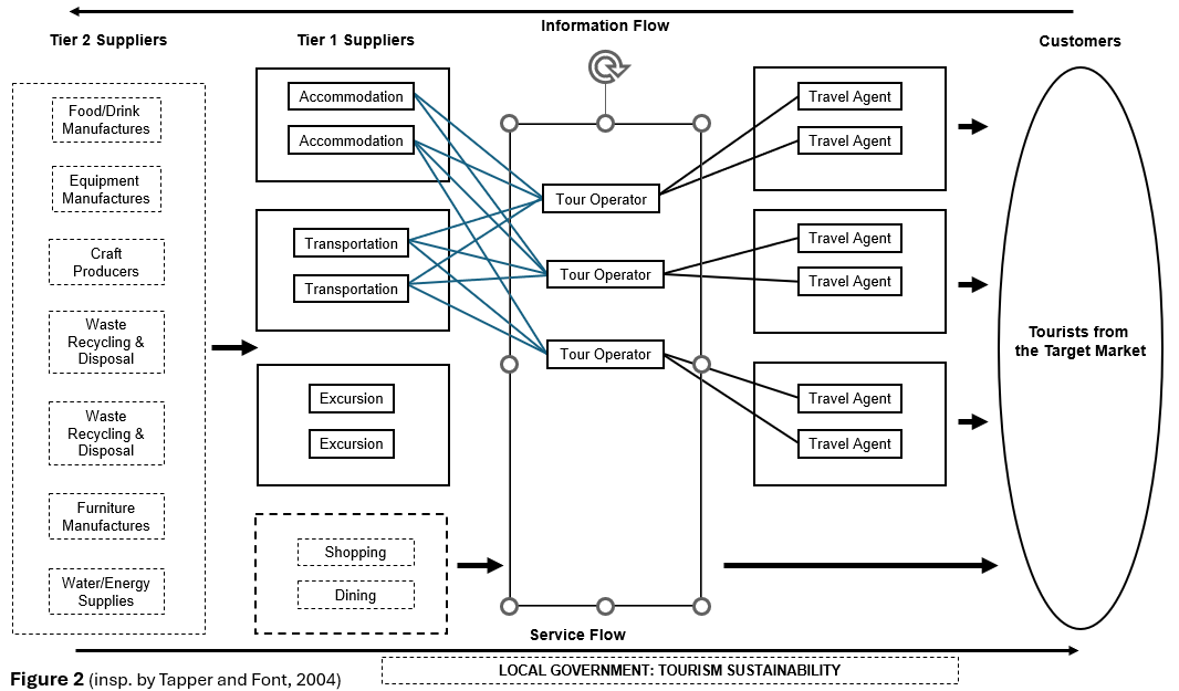 Et billede, der indeholder tekst, diagram, Plan, Parallel