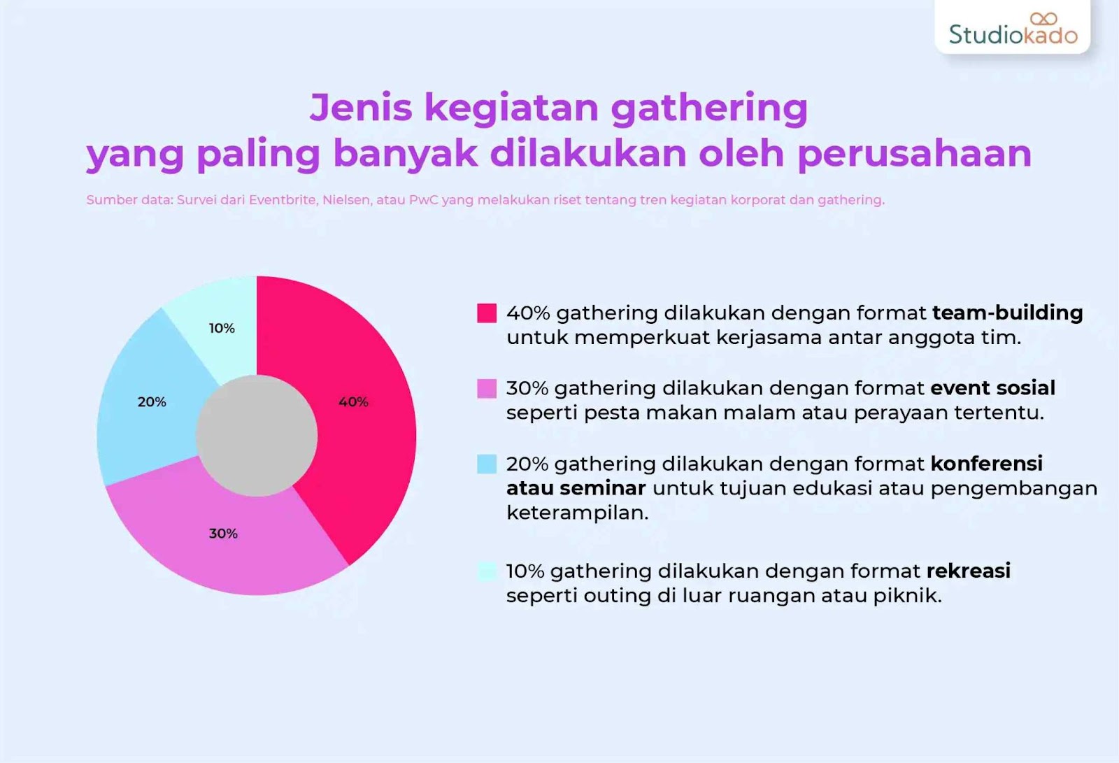 Pengertian Gathering