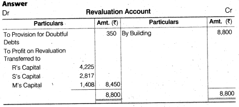 NCERT Solutions for Class 12 Accountancy Chapter 4 Reconstitution of a Partnership Firm – Retirement Death of a Partner Do it Yourself III Q2.1