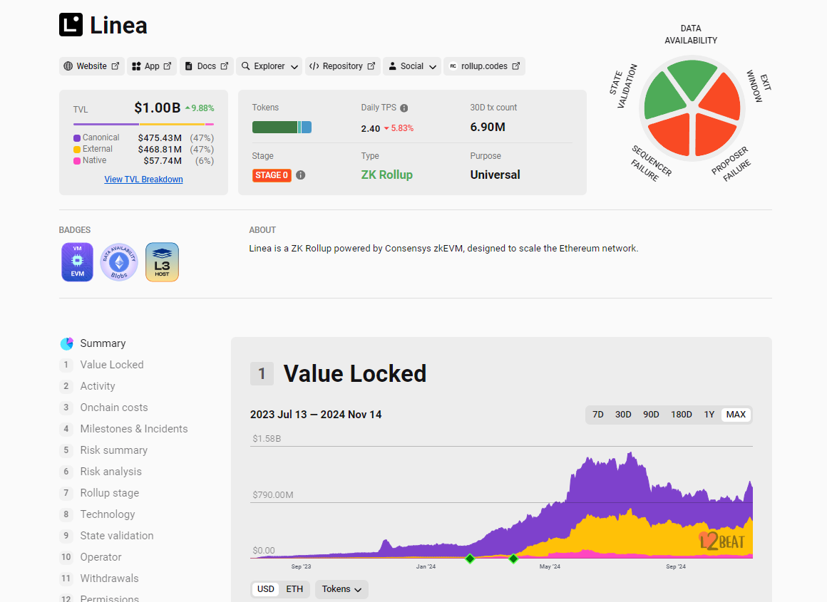 linea crypto airdrop