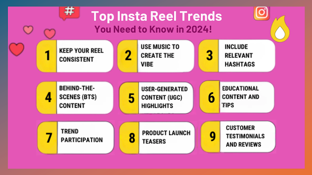 Infographic of top Instagram Reels trends for 2024, highlighting authenticity, short-form storytelling, and interactive elements.