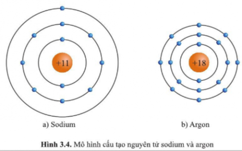 BÀI 3. SƠ LƯỢC VỀ BẢNG TUẦN HOÀN CÁC NGUYÊN TỐ HOÁ HỌC 