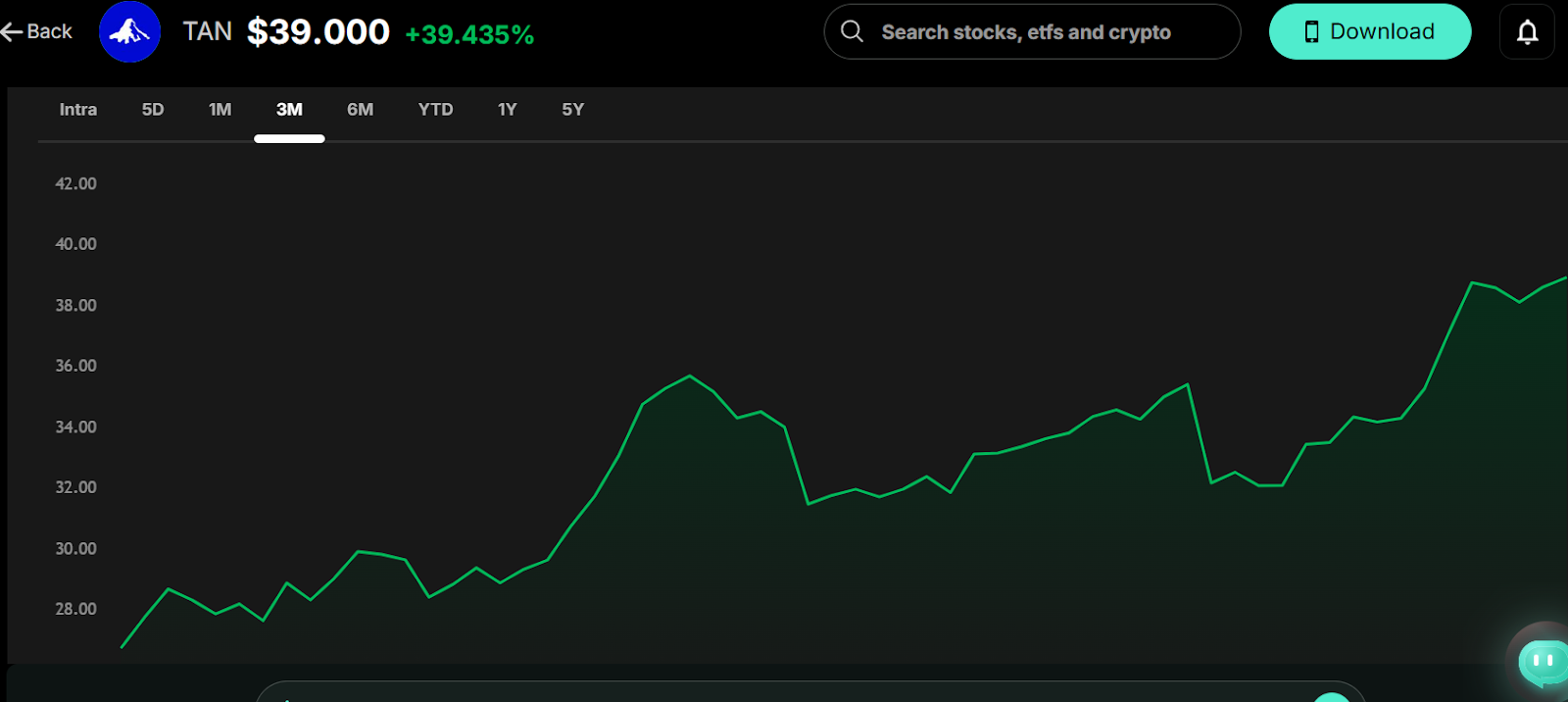 ALT: Overview of Invesco Solar ETF (TAN) Performance