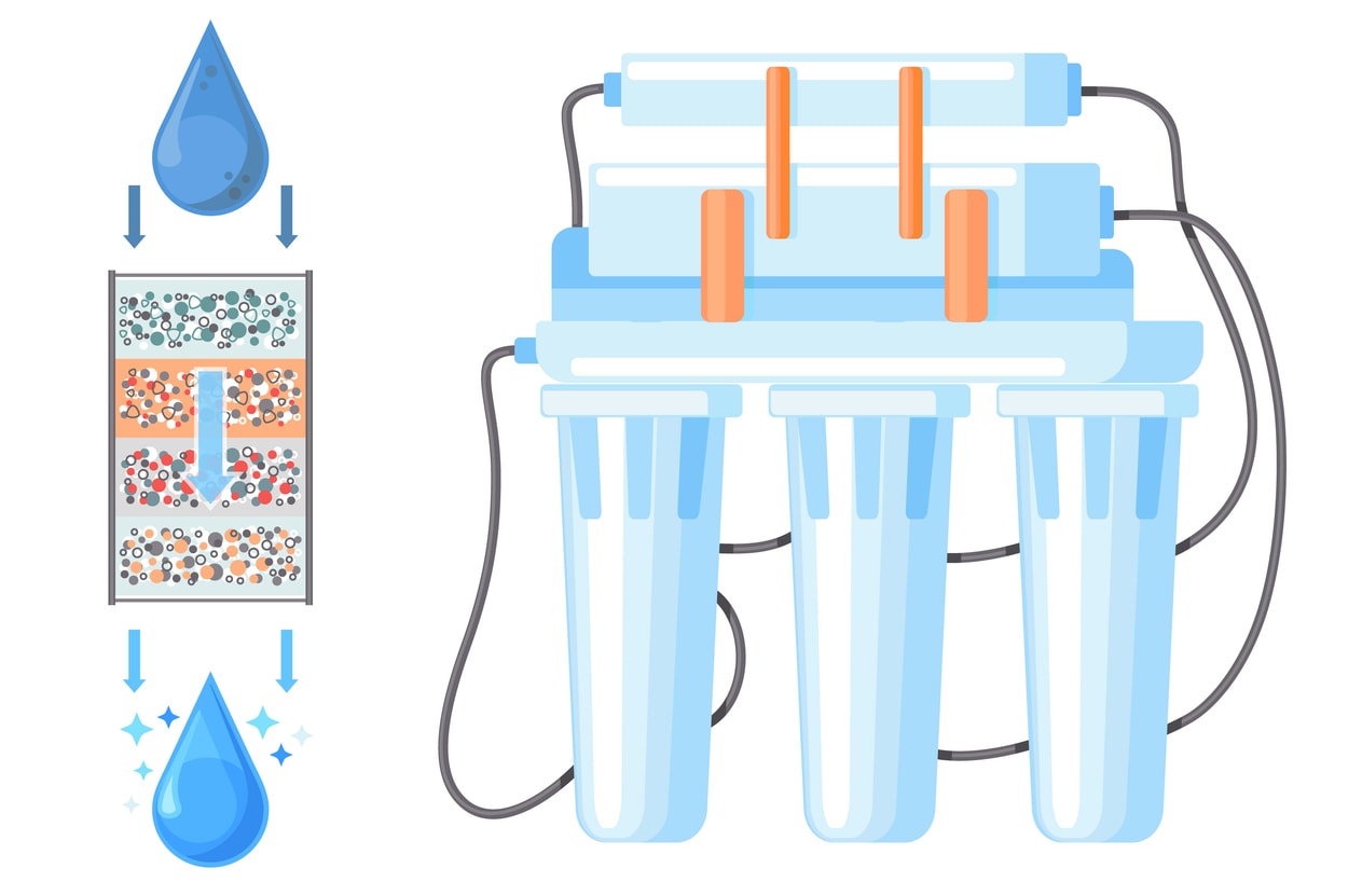 https://www.istockphoto.com/de/vektor/wasserfilterkreislauf-und-wasserbewegung-reinigungsfl%C3%BCssigkeit-durch-verringerung-gm1773997520-546113847?searchscope=image%2Cfilm