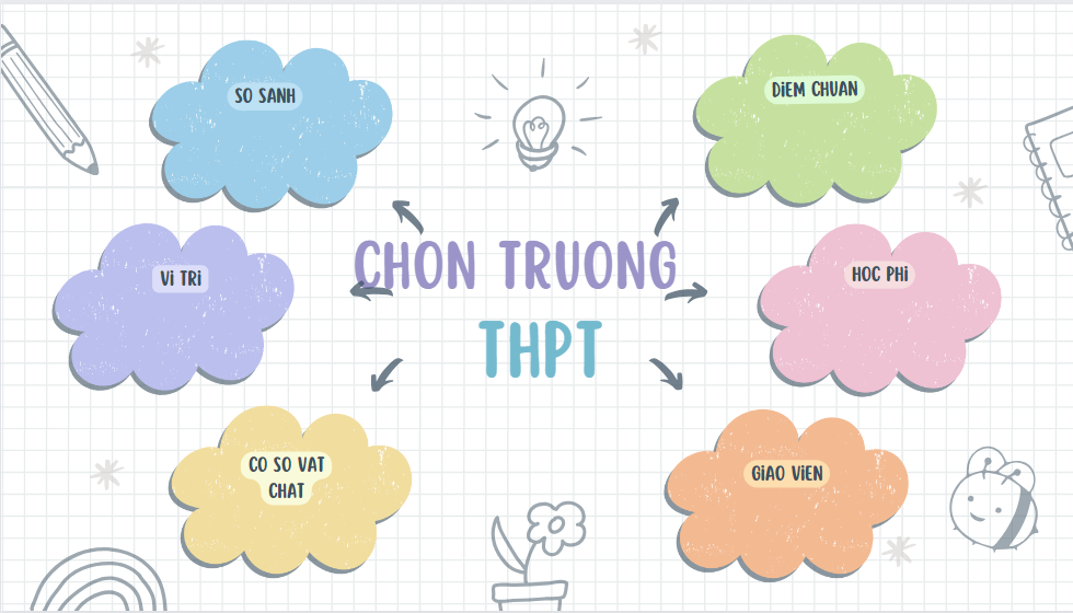 BÀI 2. SỬ DỤNG SƠ ĐỒ TƯ DUY TRÌNH BÀY THÔNG TIN TRONG TRAO ĐỔI VÀ HỢP TÁC