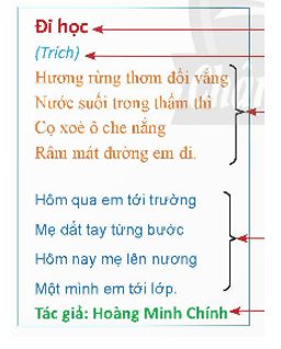 BÀI 7: ĐỊNH DẠNG KÍ TỰ