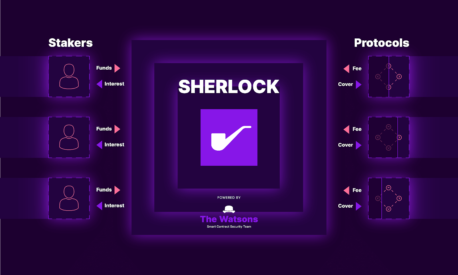 Sherlock
