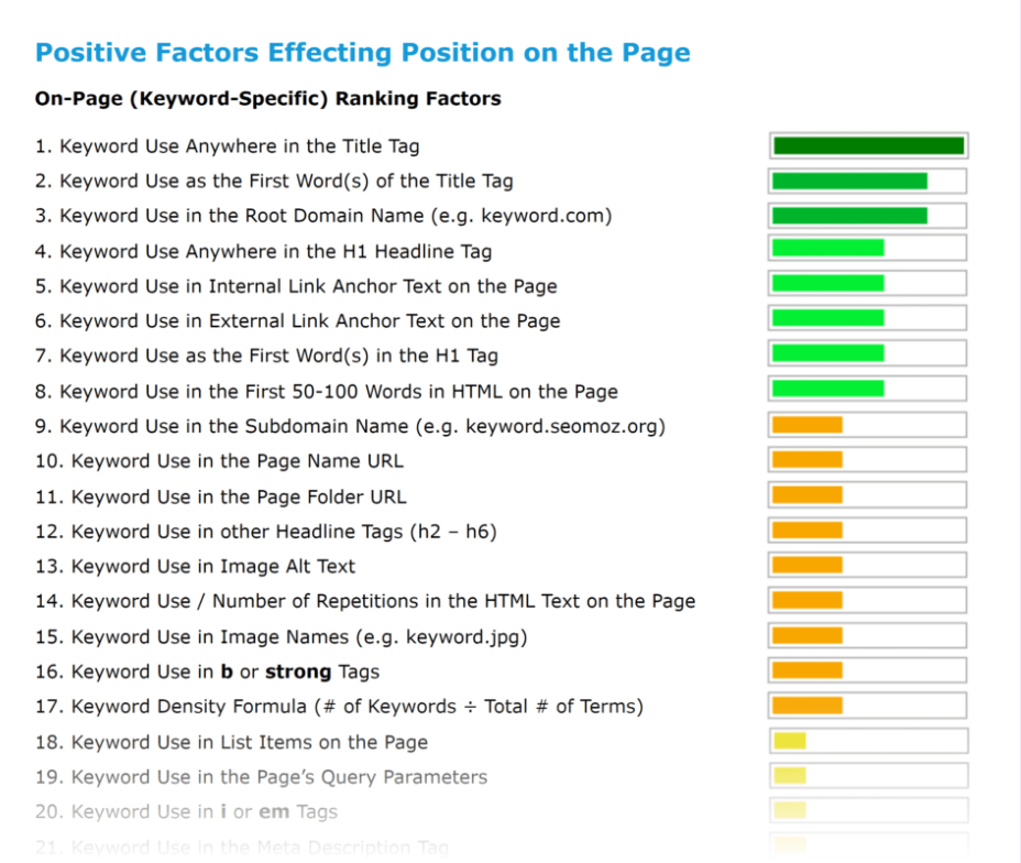 Positive Factors