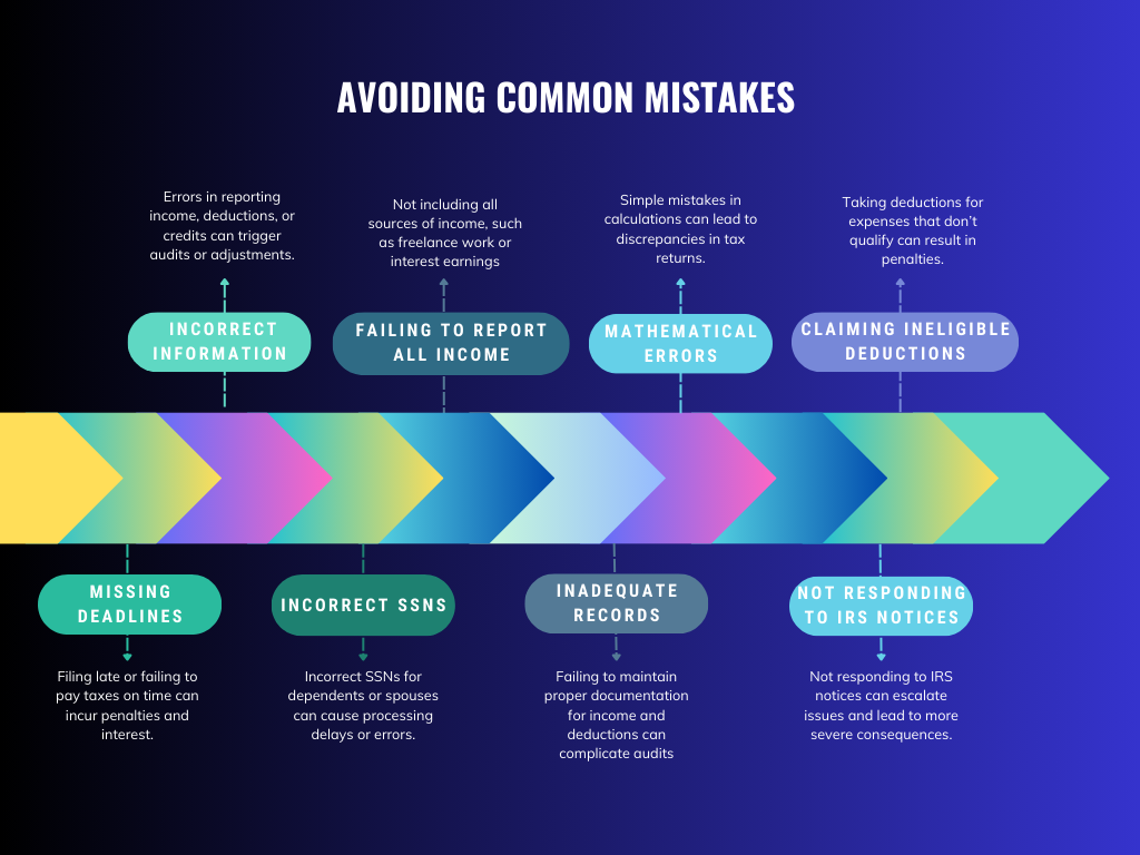 Avoiding Common Mistakes