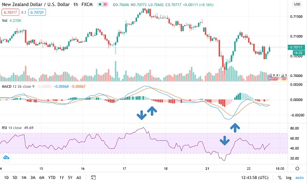 Ket-hop-chi-bao-MACD-va-chi-bao-RSI