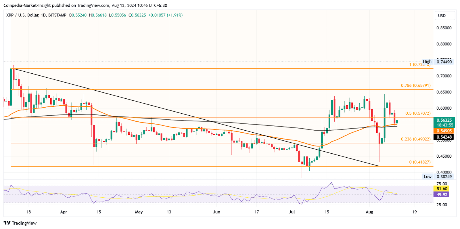 ChatGpt прогнозирует цену XRP, поскольку иск Ripple против SEC приближается к завершению