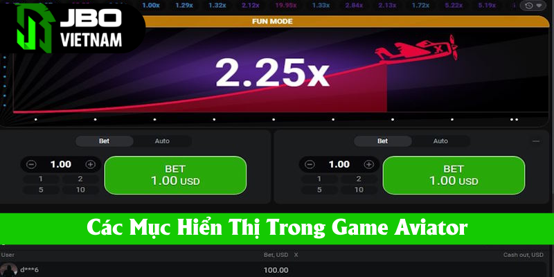 Các thành phần hiển thị trong trò chơi máy bay Aviator