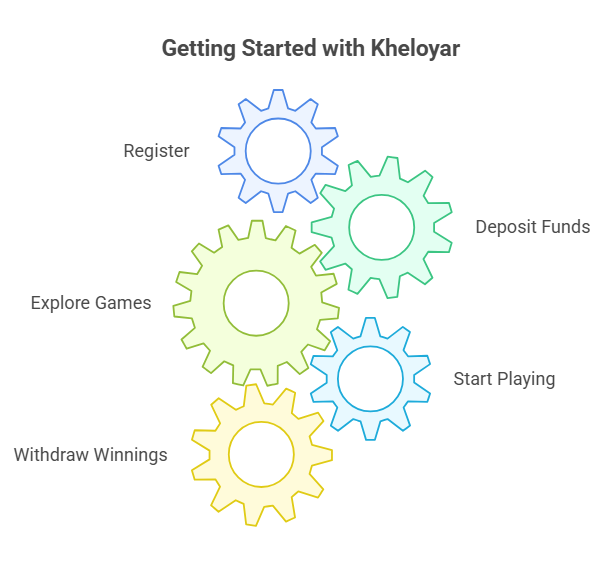 kheloyar 