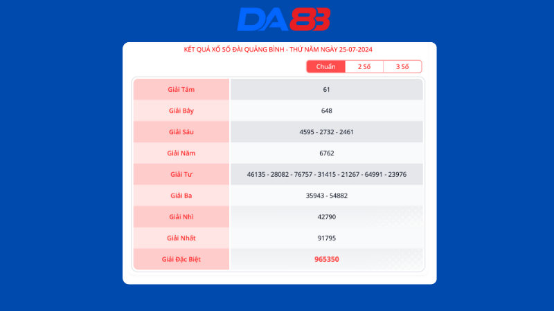 Kết quả xổ số đài Quảng Bình ngày 25/7/2024