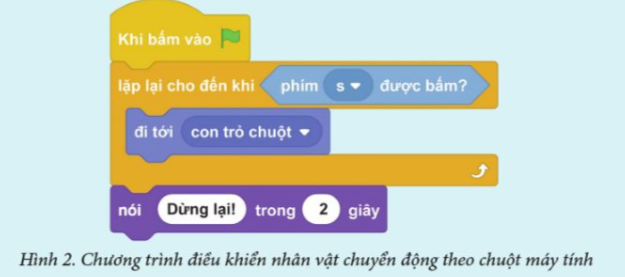 BÀI 7. CẤU TRÚC LẶP CÓ ĐIỀU KIỆN