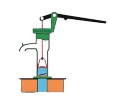 Shown below are the vertical cross-sections of handpumps.