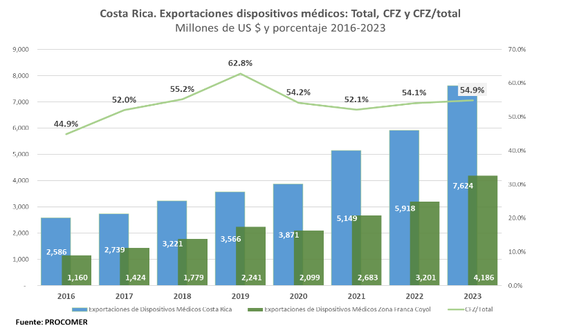 Gráfico

El contenido generado por IA puede ser incorrecto.