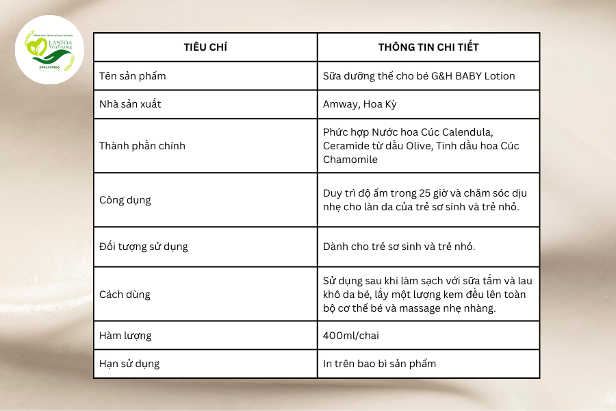 Thông tin chung về Sữa dưỡng thể cho bé G&H BABY Lotion
