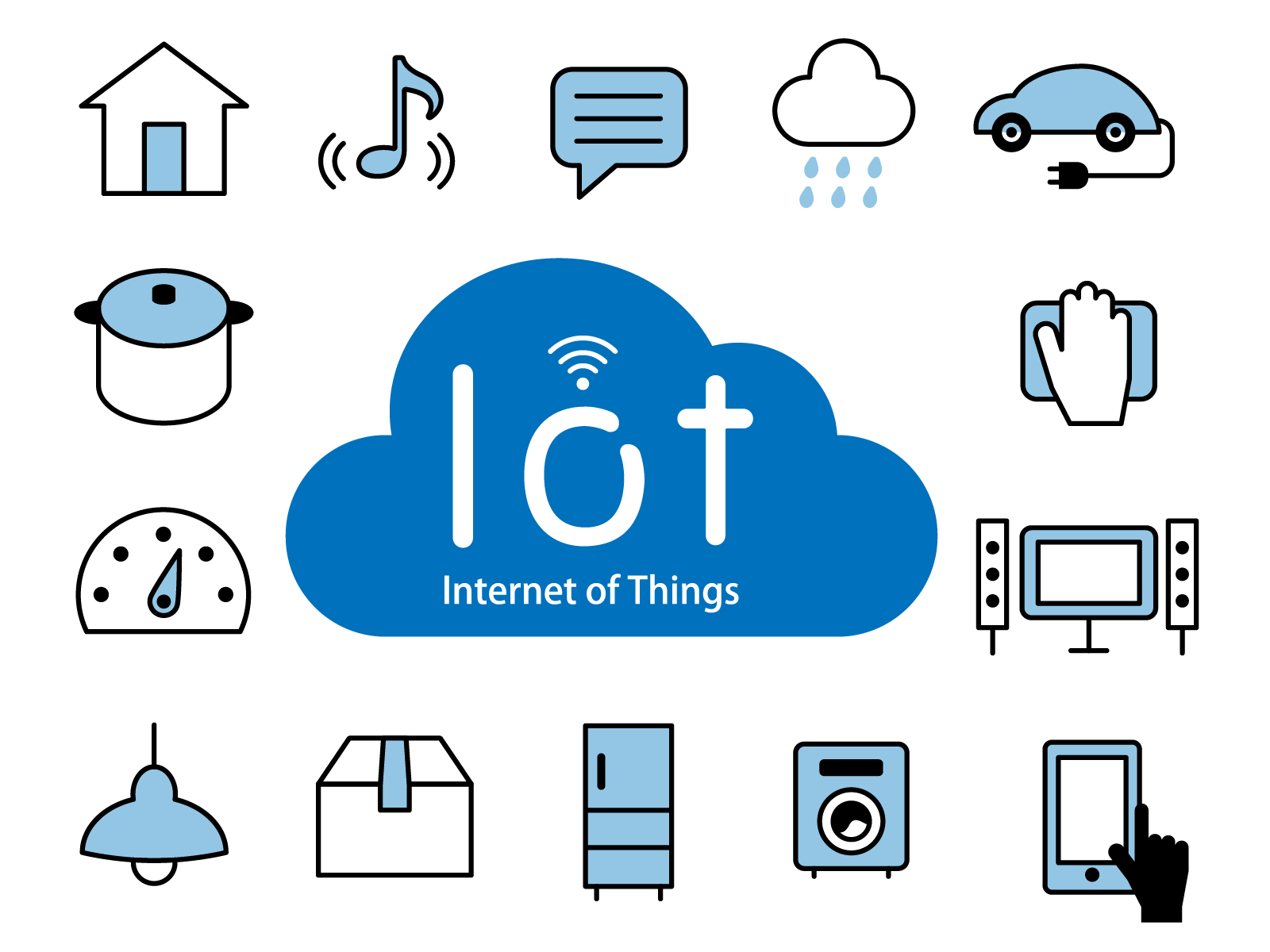 AIやIoT（モノのインターネット）と連携したスマートな管理システム