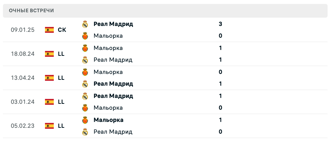 Реал Мадрид – Мальорка