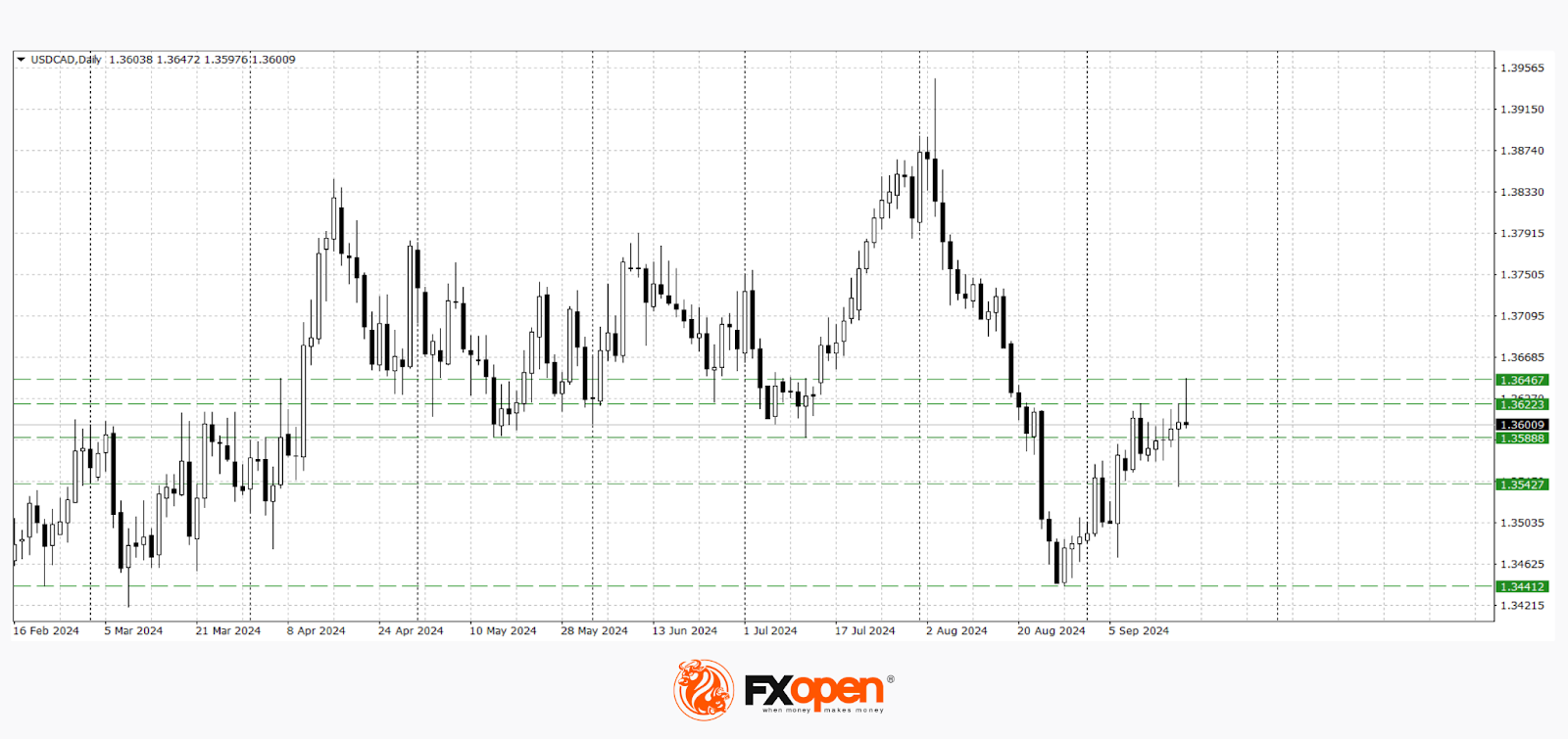 Dollar Trades Mixed After Fed Rate Cut