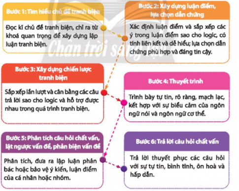 CHỦ ĐỀ 2: XÂY DỰNG QUAN ĐIỂM SỐNG