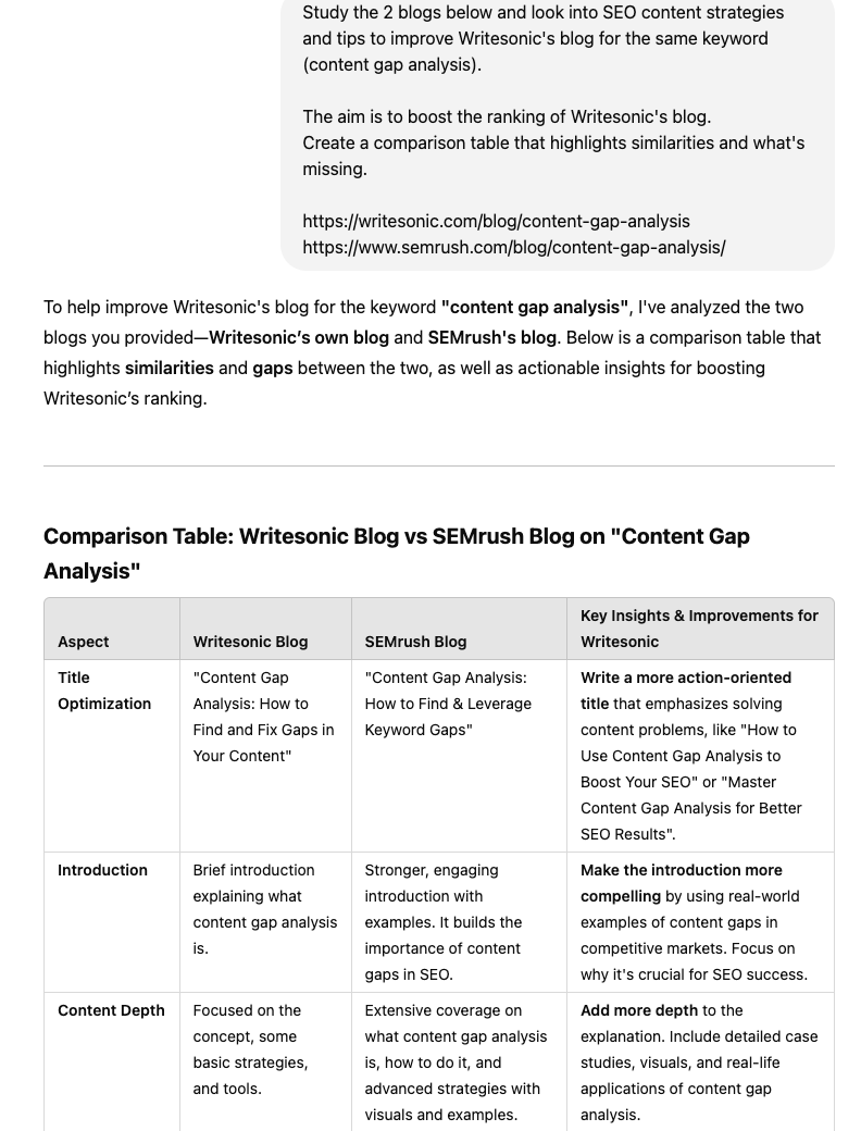 Using ChatGPT for content gap analysis