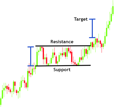 Chart, histogram

Description automatically generated