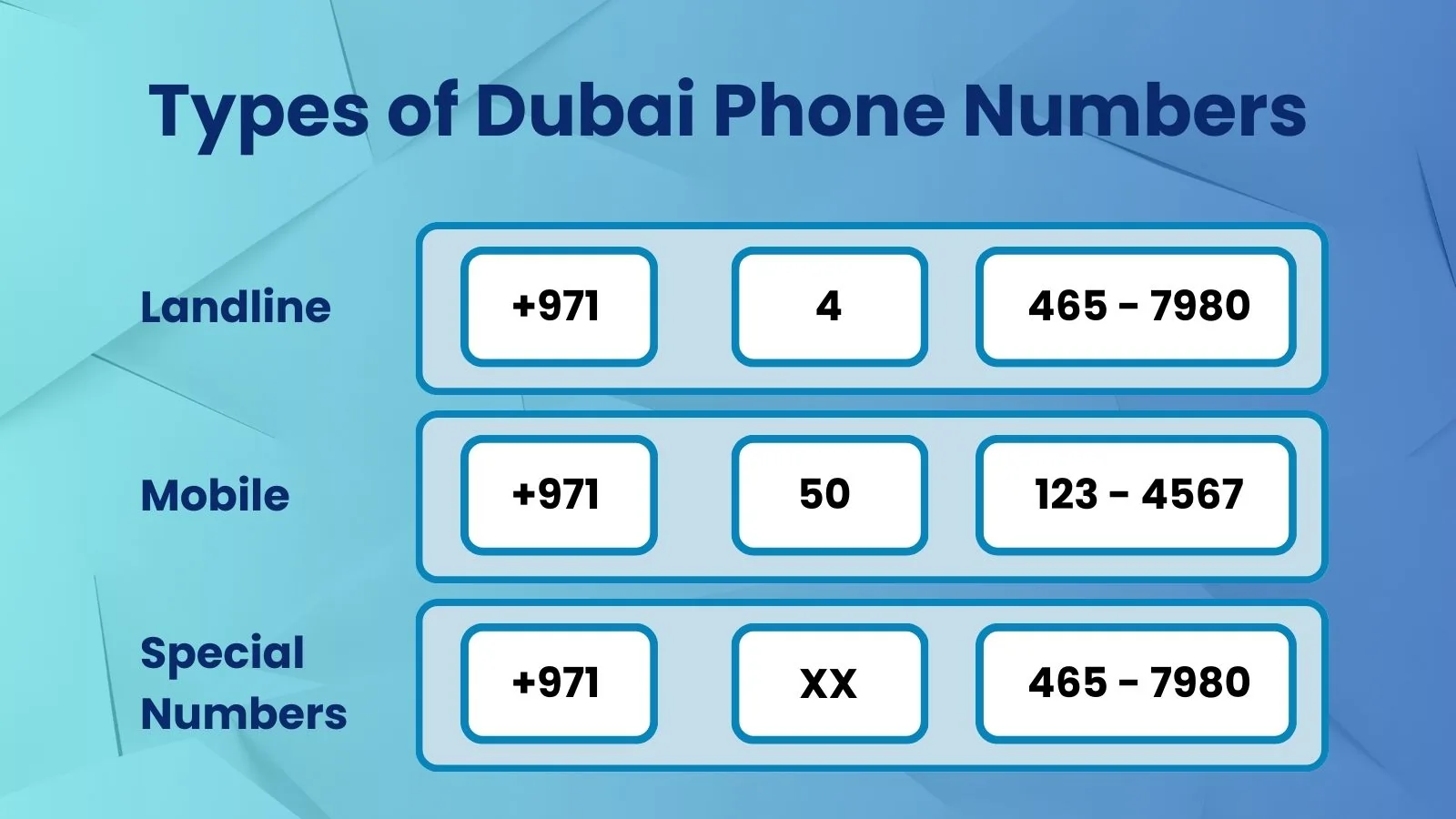 Types of Dubai Phone Number 