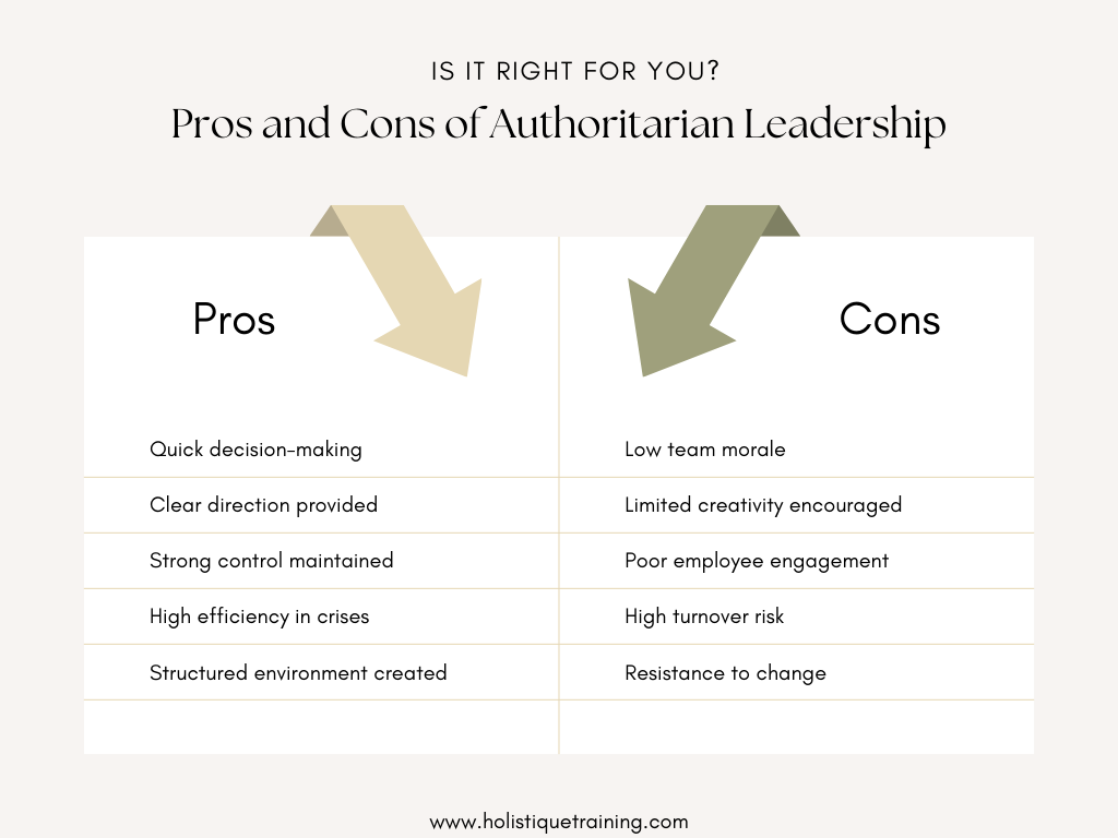 Pros & cons of Authoritarian Leadership