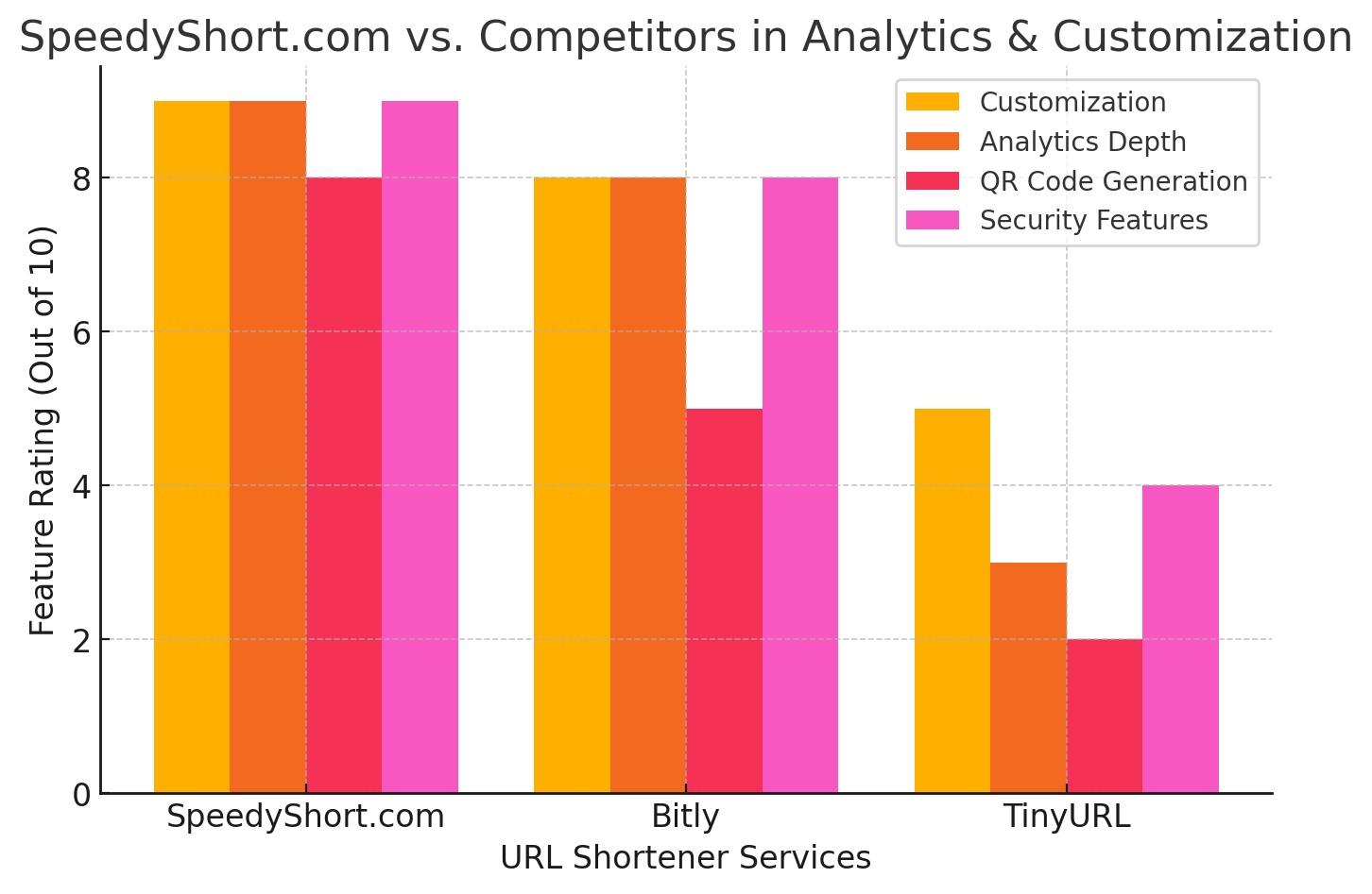 Feature Comparison: SpeedyShort.com vs. Competitors