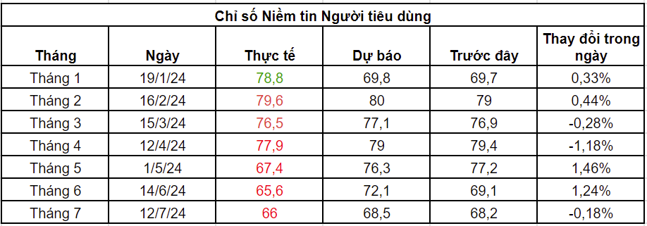 Biến động của giá vàng với tin tức