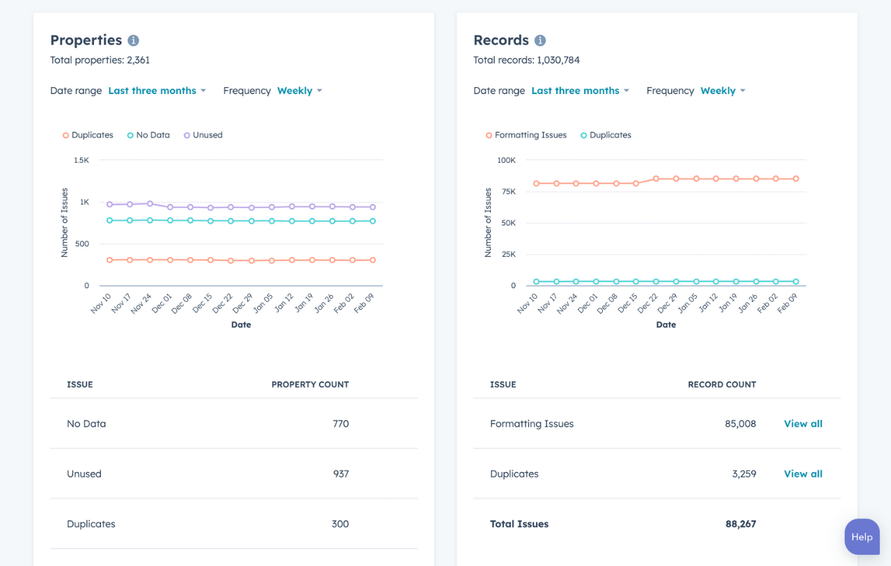 contact data cleansing