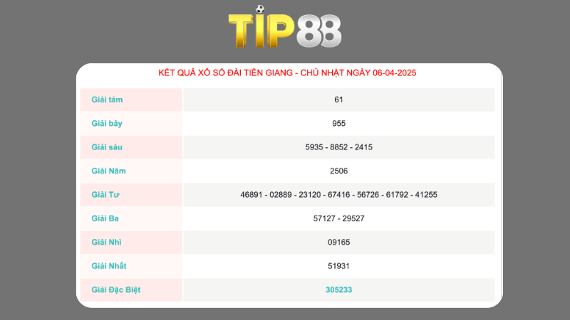 Kết quả xổ số Tiền Giang ngày 06/04/2025