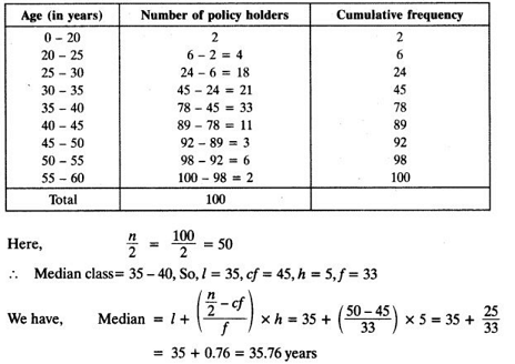 chapter 14-Statistics Exercise 14.3/image045.png