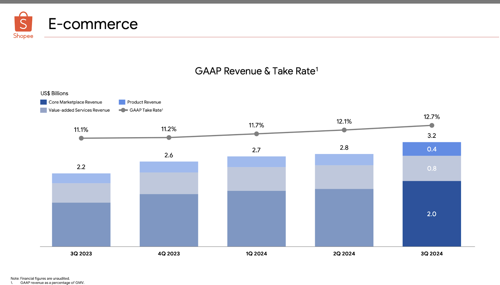 A graph of sales and sales

Description automatically generated with medium confidence