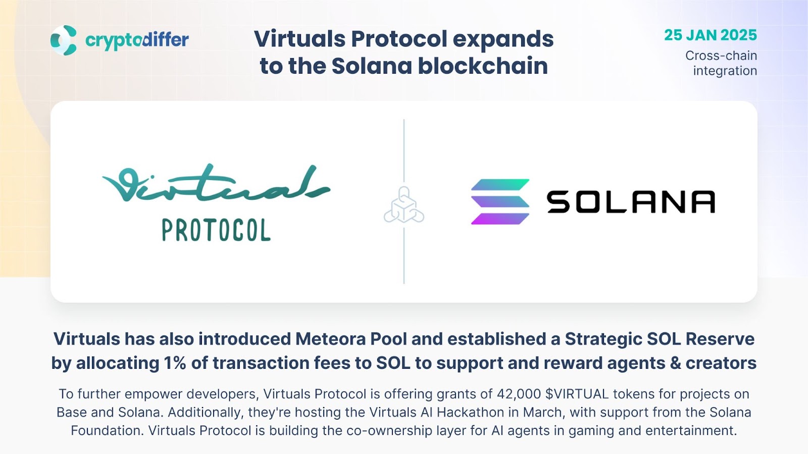 virtuals protocol solana ai