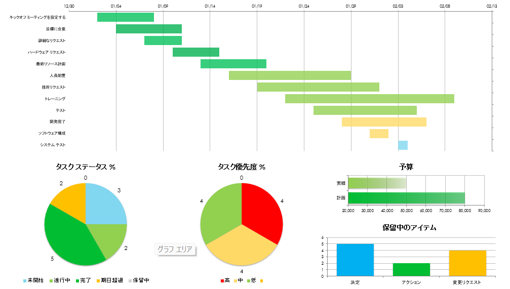 DXの成果・評価方法