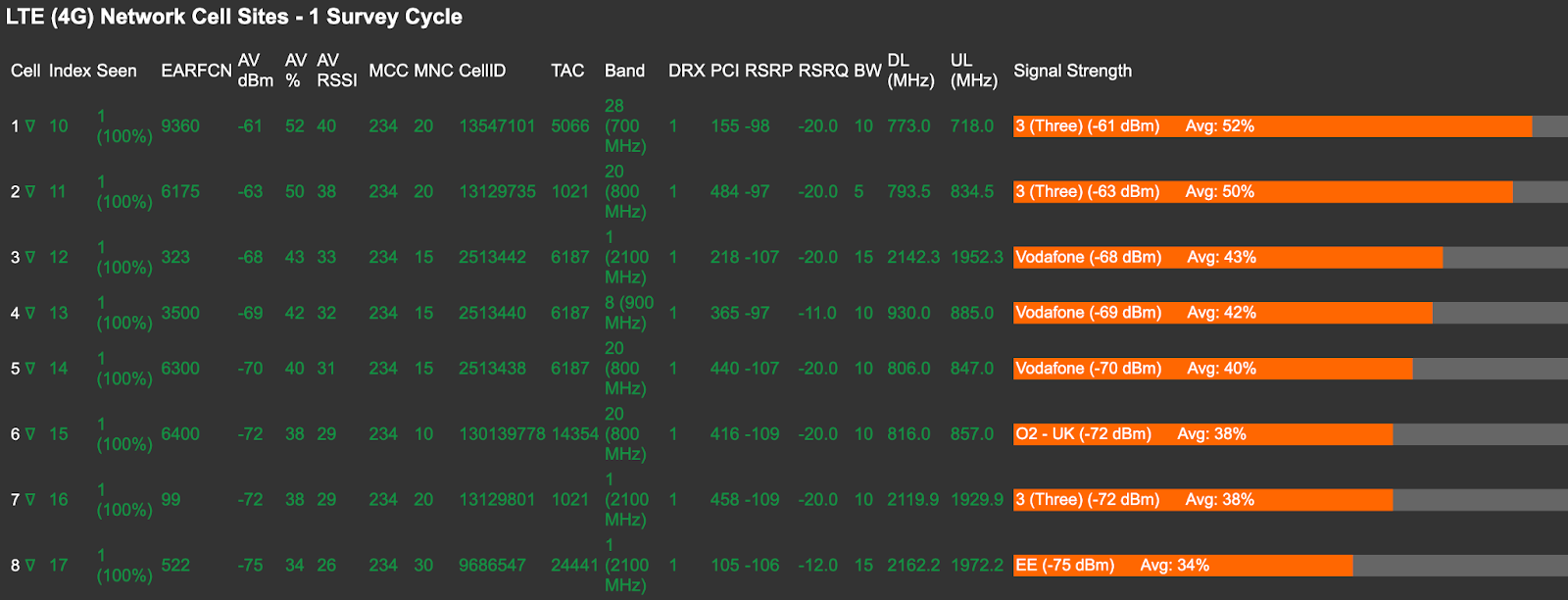 Signal Scan Report for Mobile Signal Booster