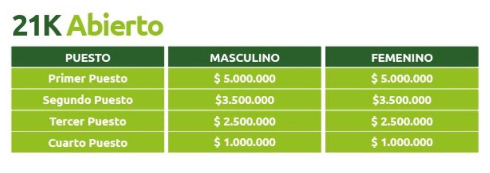 Tabla, Escala de tiempo  Descripción generada automáticamente