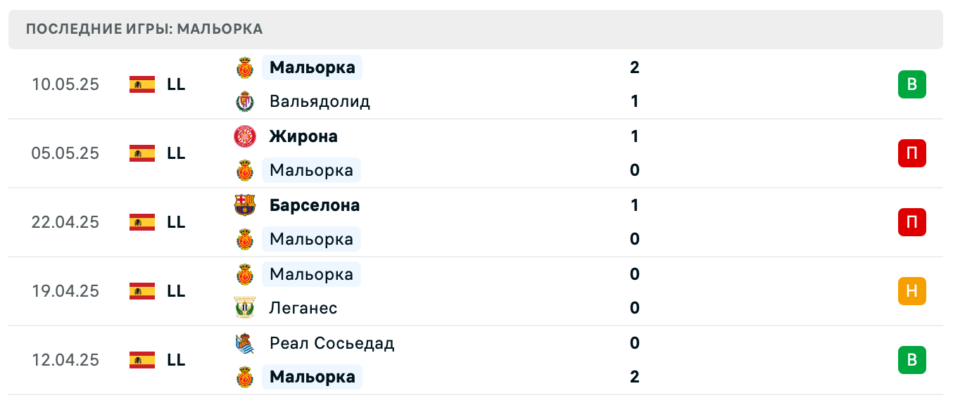 прогноз Реал Мадрид – Мальорка