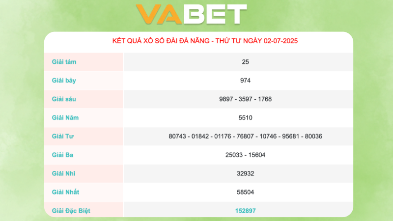 Kết quả xổ số Đà Nẵng ngày 02/07/2025