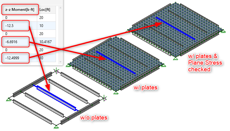 understanding plate and member interaction in risa