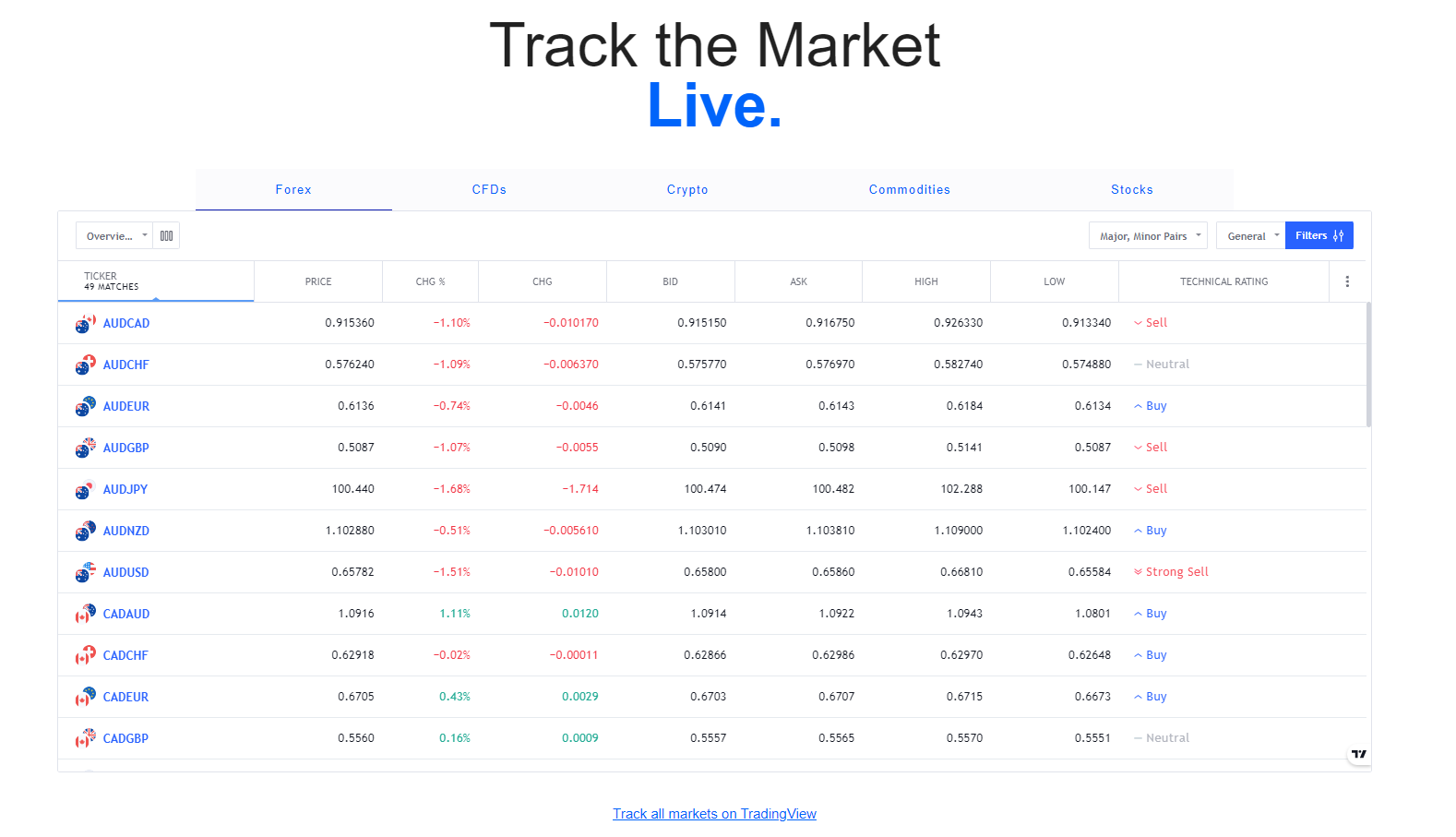 PS Wealth market