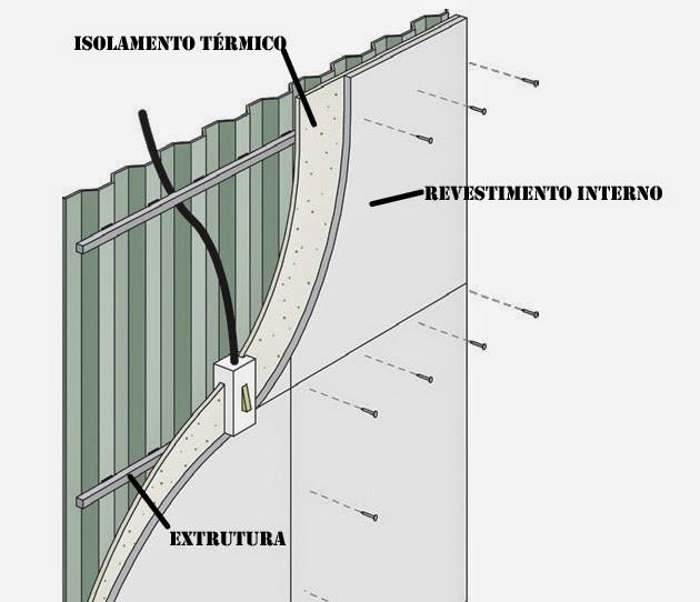 REVESTIMENTOS ISOLANTES E ABERTURAS CONFEREM CONFORTO TÉRMICO A CONTAINERS