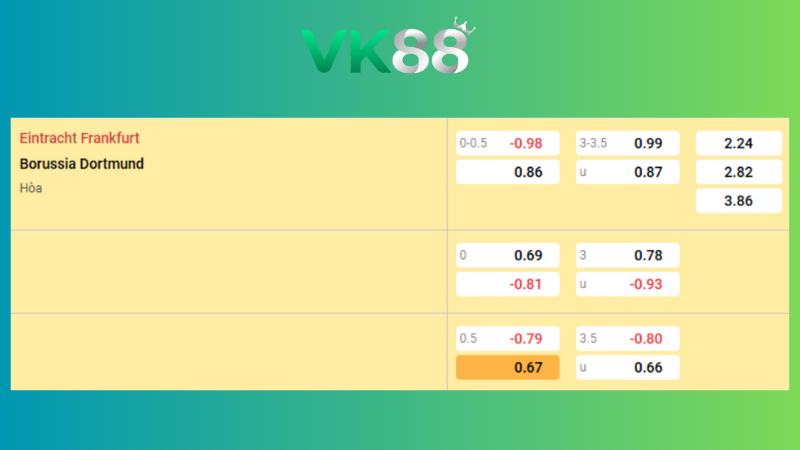 Bảng kèo Frankfurt vs Dortmund