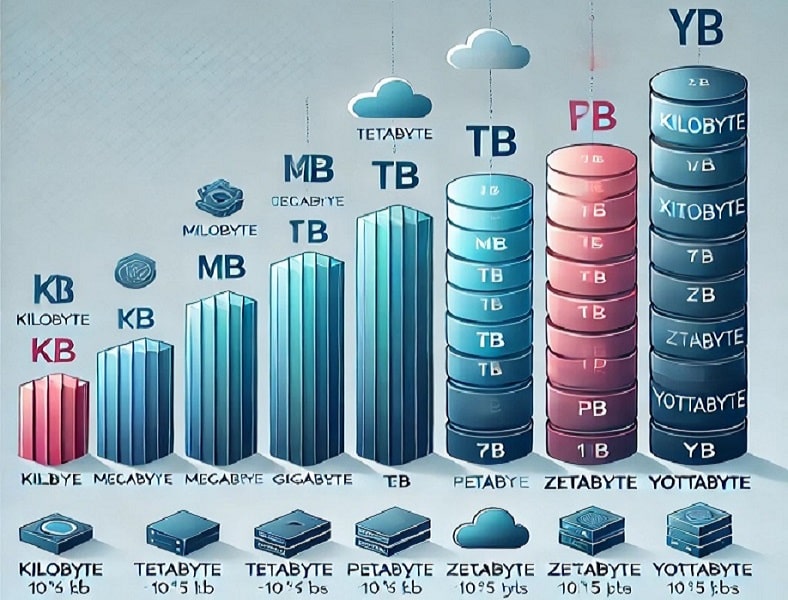 infographics of petabyte