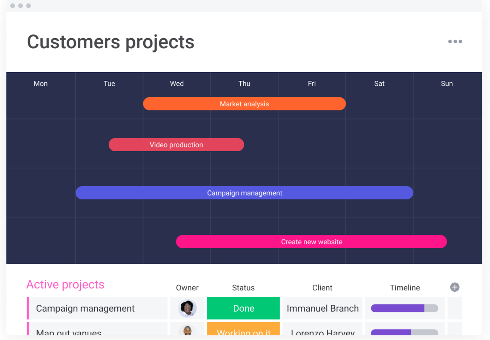 Monday dashboard