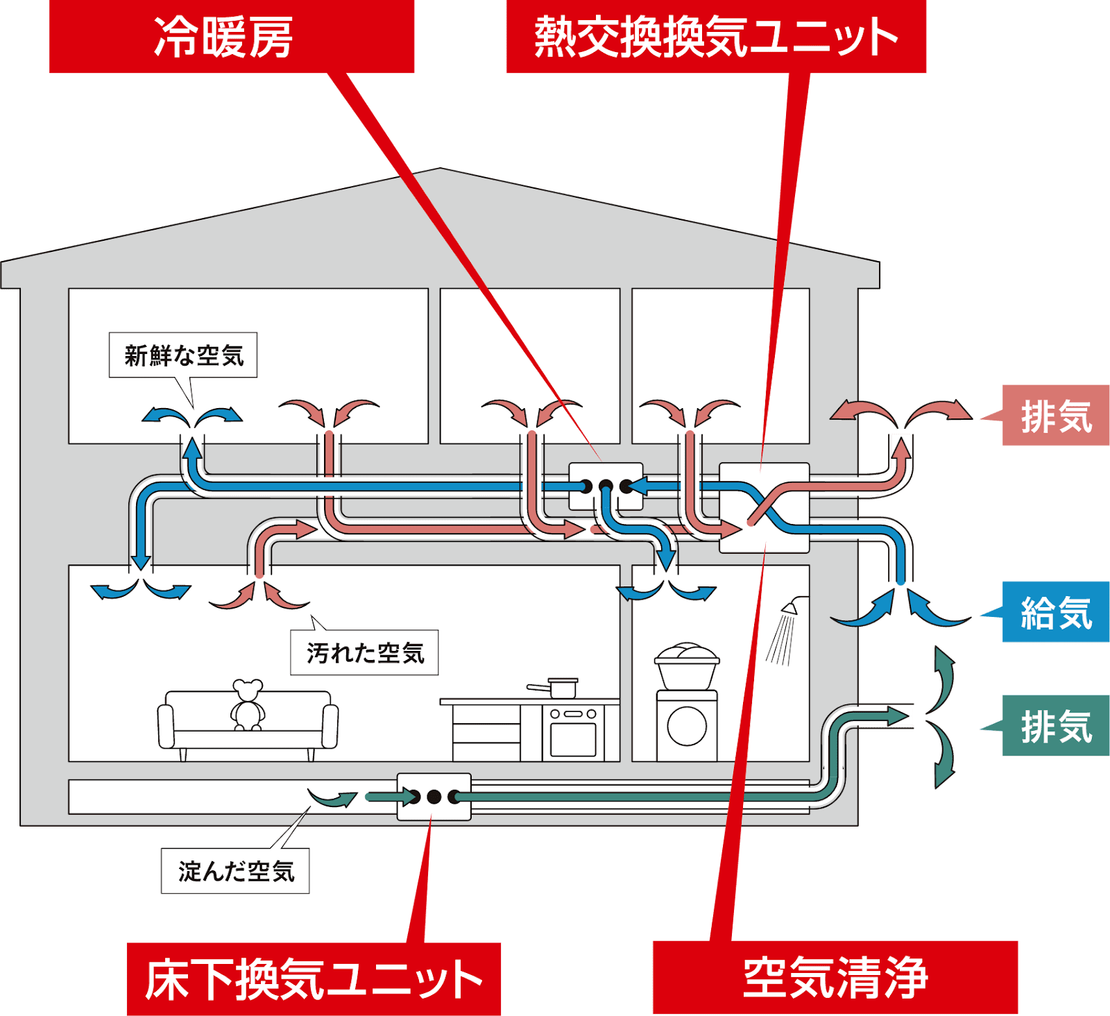 土屋ホームの全館空調